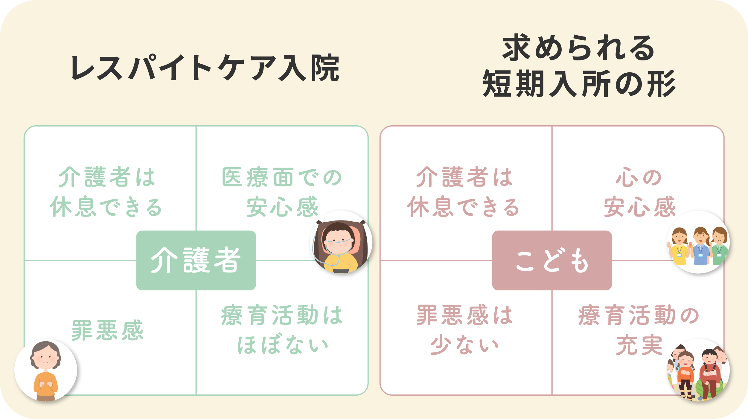 表